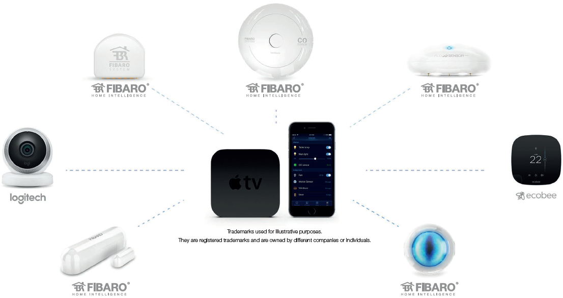 Capteur de mouvement FIBARO - Fonctionne uniquement avec Apple HomeKit