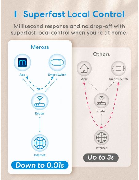Meross - Smart Wi-Fi Switch