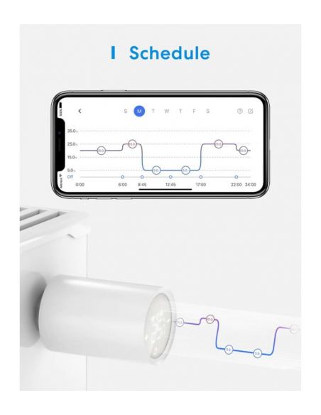 Meross - Kit de démarrage pour thermostat intelligent (avec concentrateur)